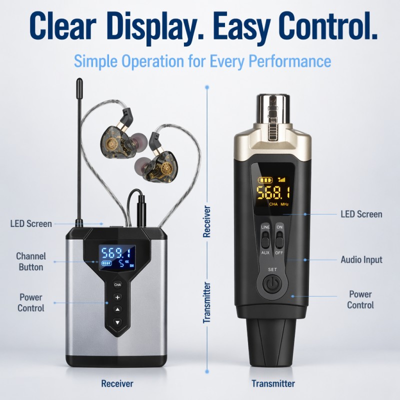 Wireless IEM System 1 Transmit - In Ear Monitor Iem recension och pris